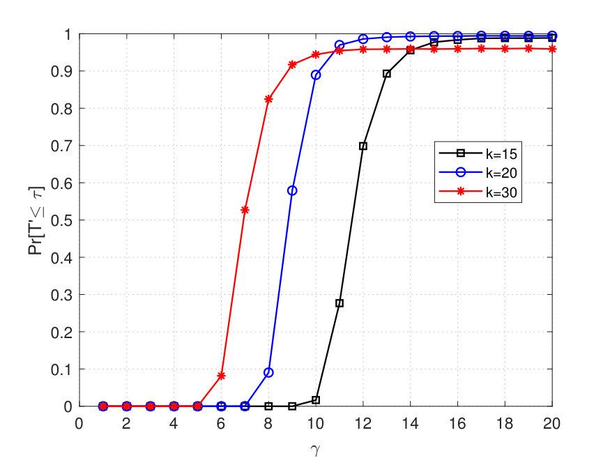 Figure 23